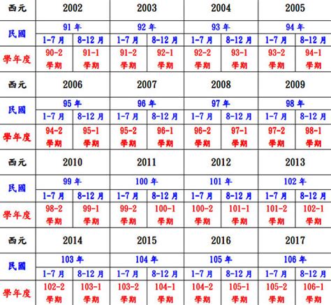 1982是什麼年|西元1982年是民國幾年